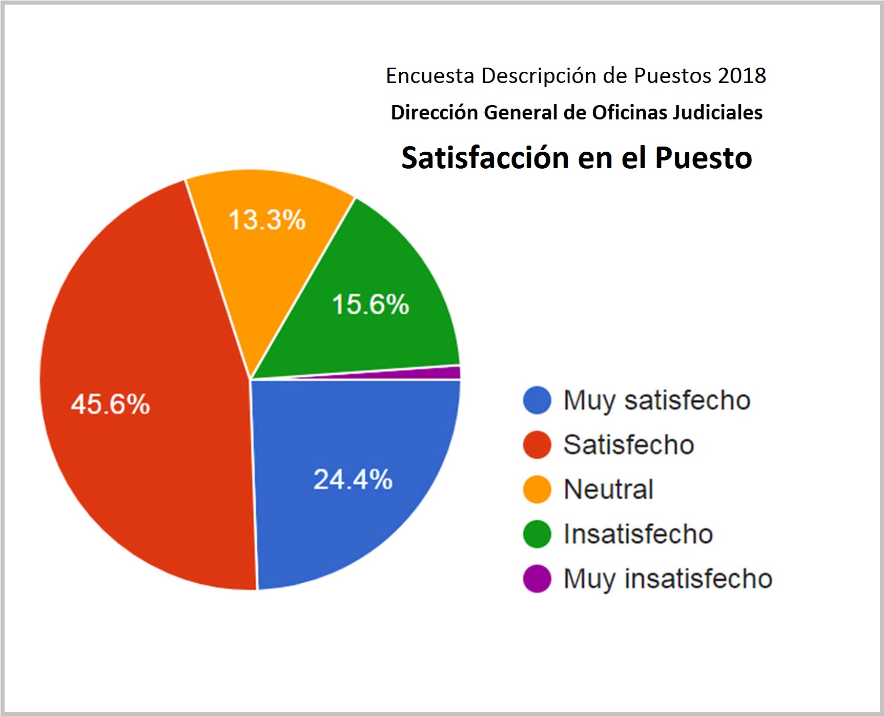 Encuesta satisfacción